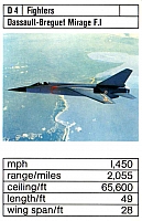 Dassault-Breguet Mirage F.1