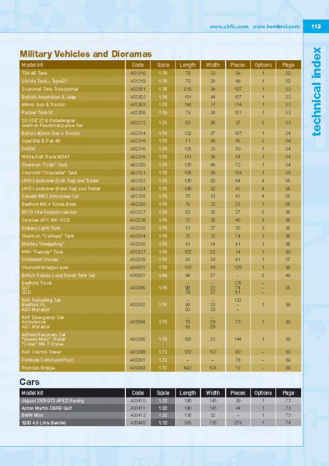 Airfix 2011 Page 115-960