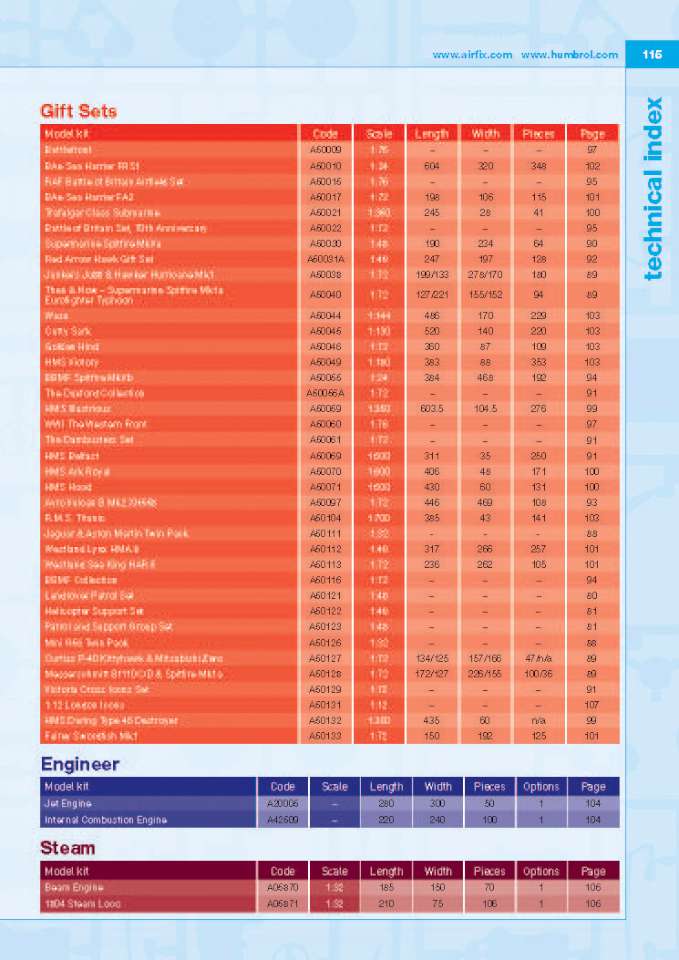 Airfix 2011 Page 117-960