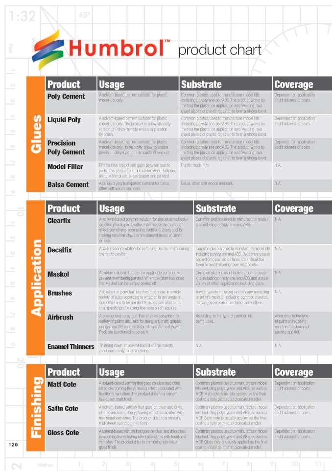 Airfix 2011 Page 128-960