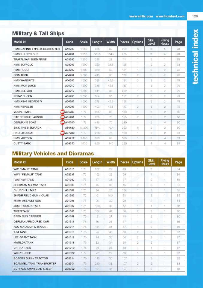 Airfix 2013 Page 131-960