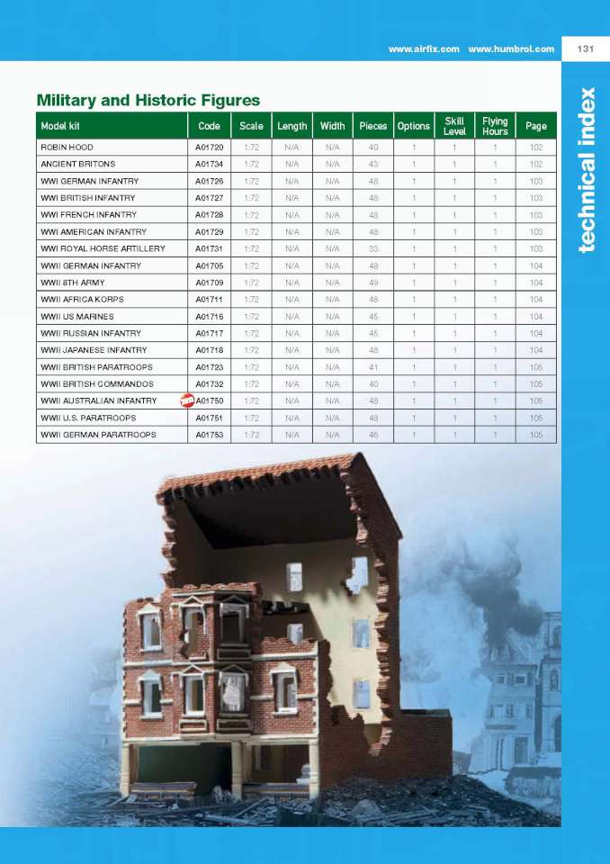 Airfix 2013 Page 133-960