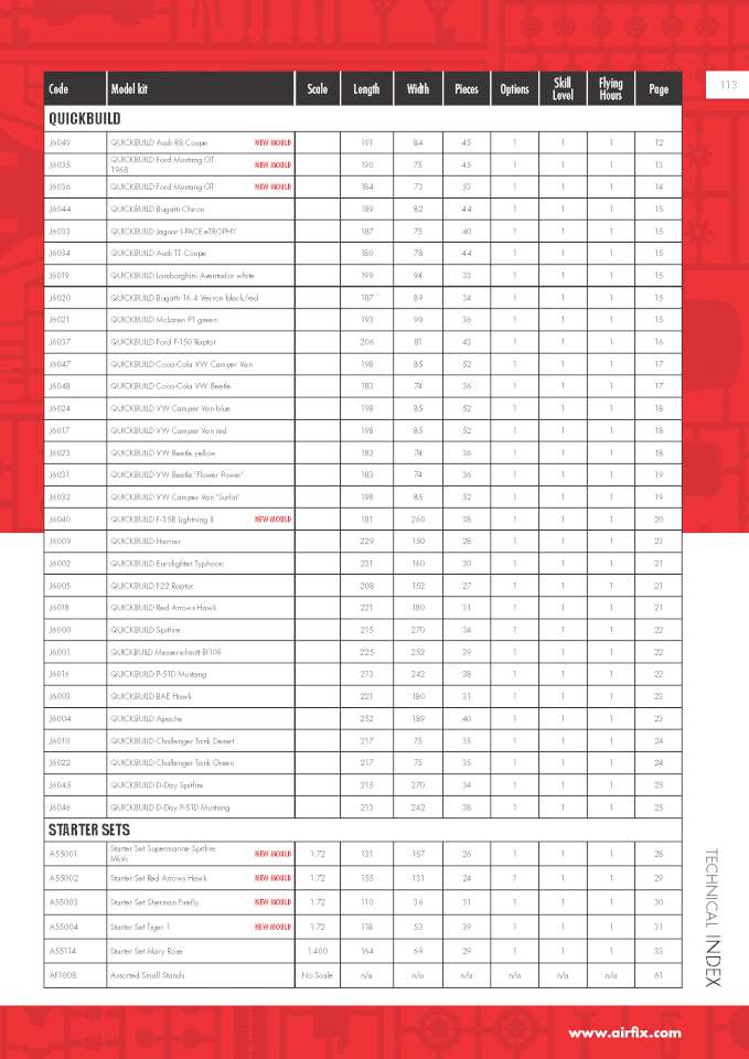 Airfix 2021 Page 113-960