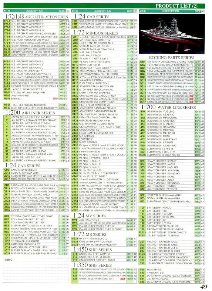 Hasegawa 2008 Page 50-960