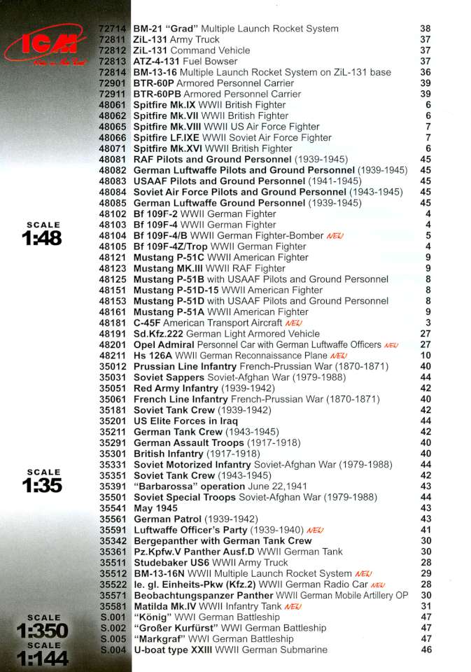 ICM 2008 Page 03-960
