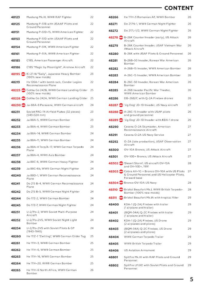 ICM 2022 (04)-960