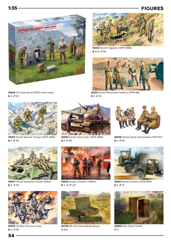 ICM 2025 Page 54-960