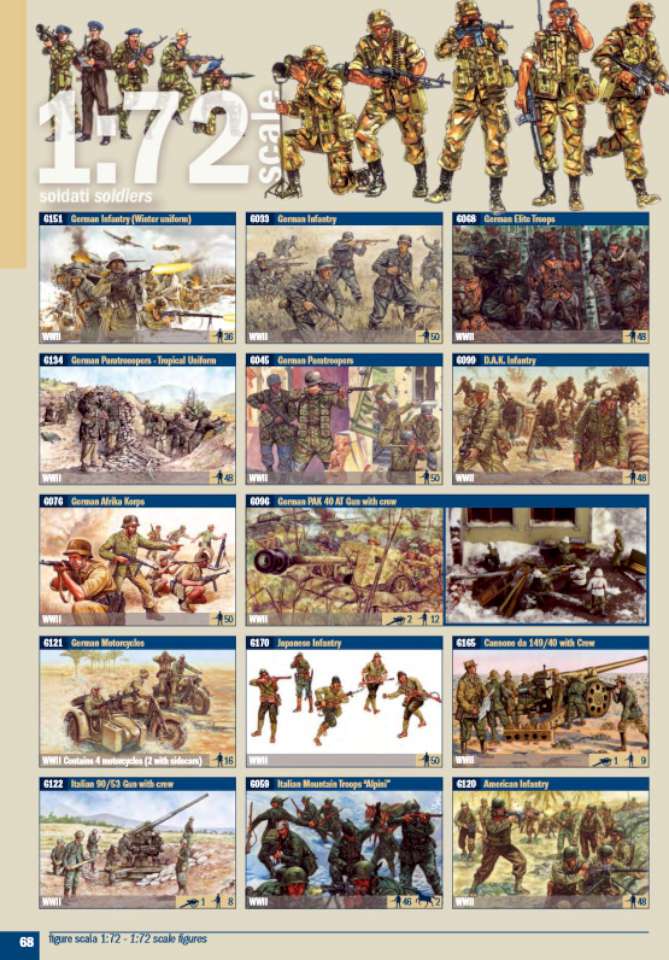 Italeri 2021 068-960