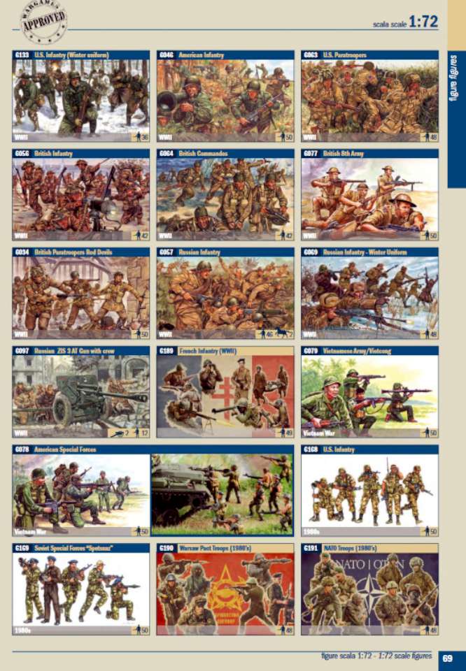 Italeri 2021 069-960