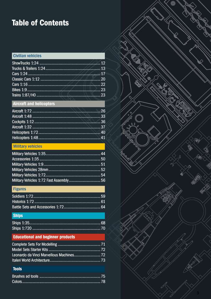 Italeri 2024 Page 03-960