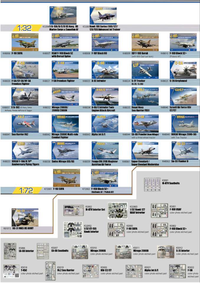 Kinetic 2018 Page 3-960