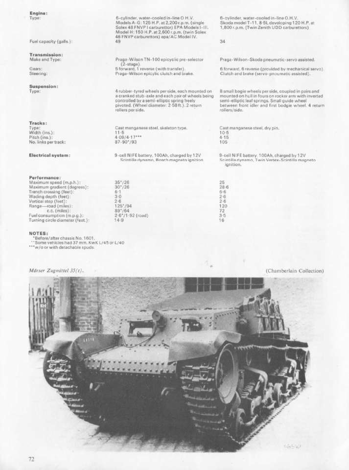 Panzer 38 & 35 22 (26)-960