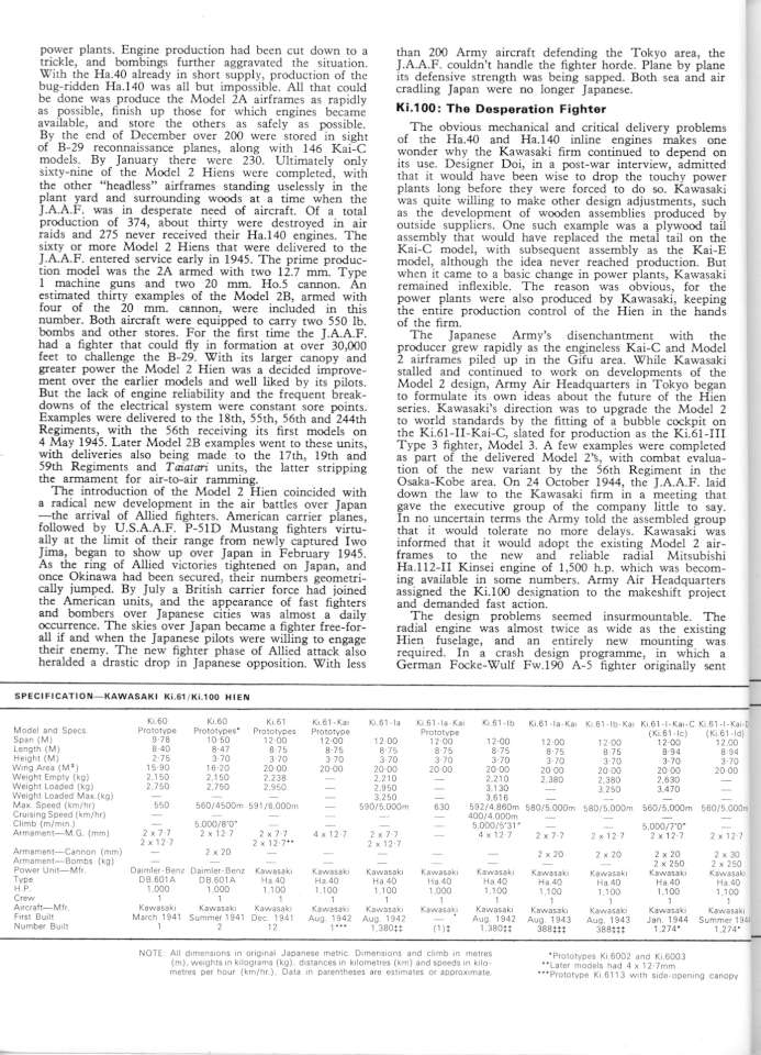 21 Kawasaki Ki-61 & Ki 100 Hien Page 14-960