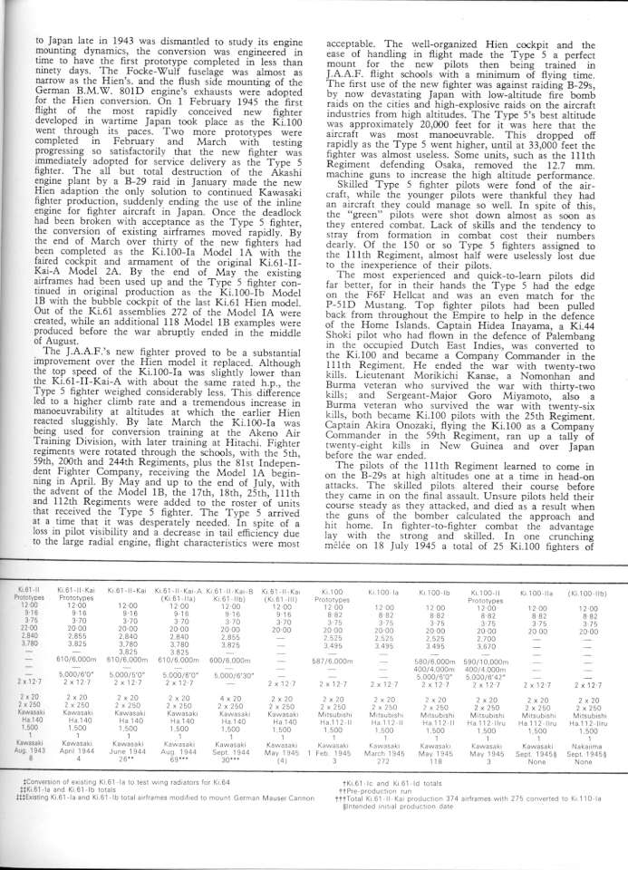21 Kawasaki Ki-61 & Ki 100 Hien Page 15-960