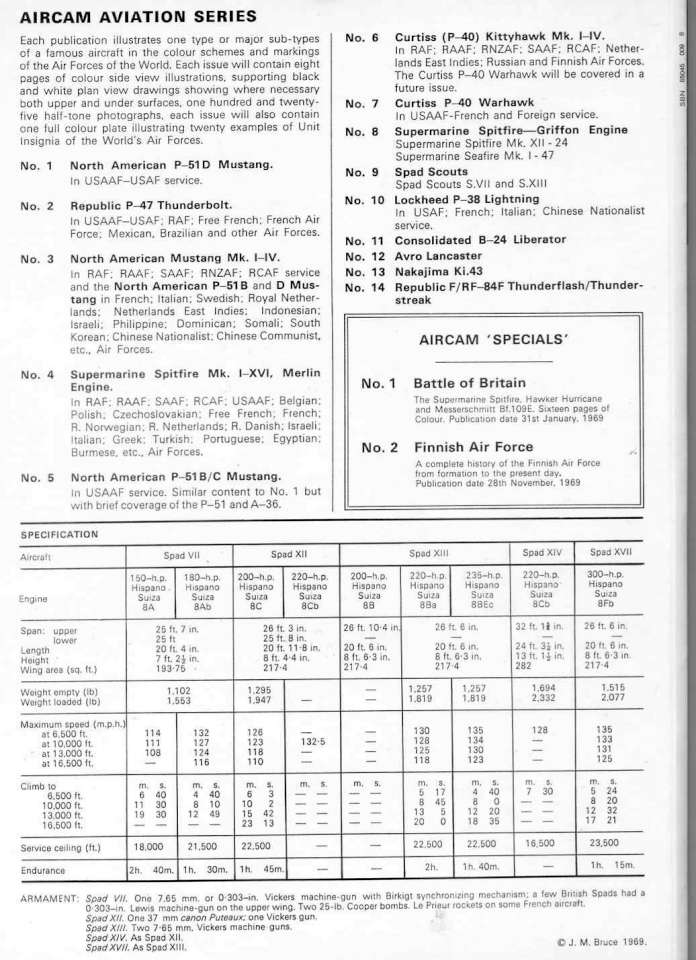 09 - Spad Scouts Page 54-960