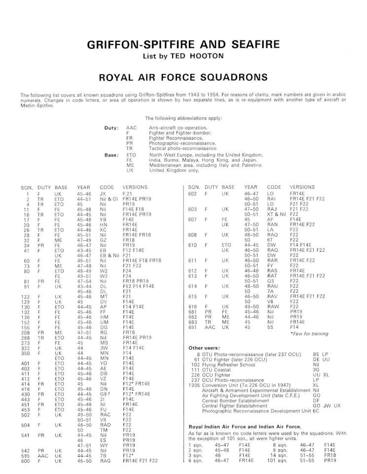08 Supermarine Spitfire & Seafire Page 52-960