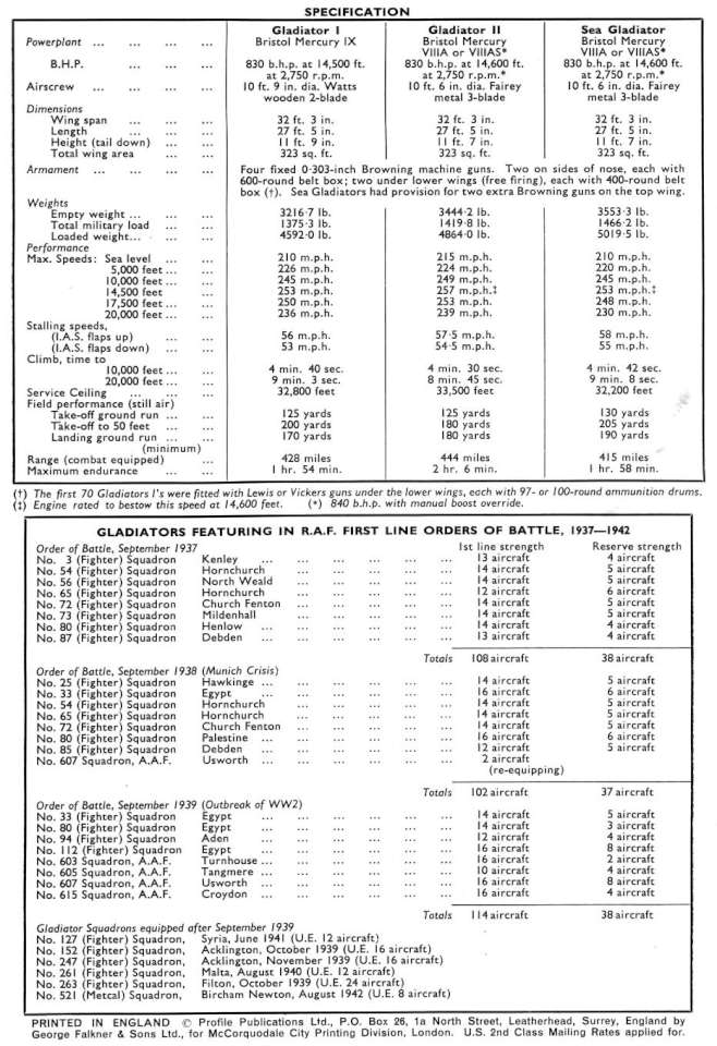 Gloster Gladiator (98+) Page 16-960