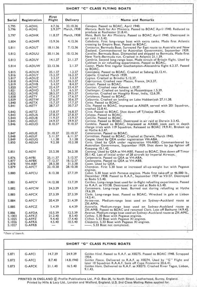 Short Empire Flying Boats (84) Page 16-960