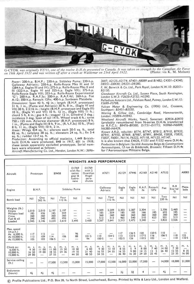 De Havilland DH4 (26) Page 12-960