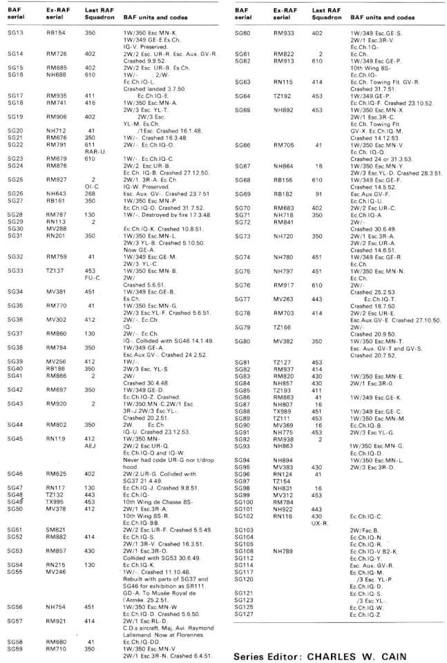 Supermarine Spitfire XIV & XVIII (246) Page 24-960