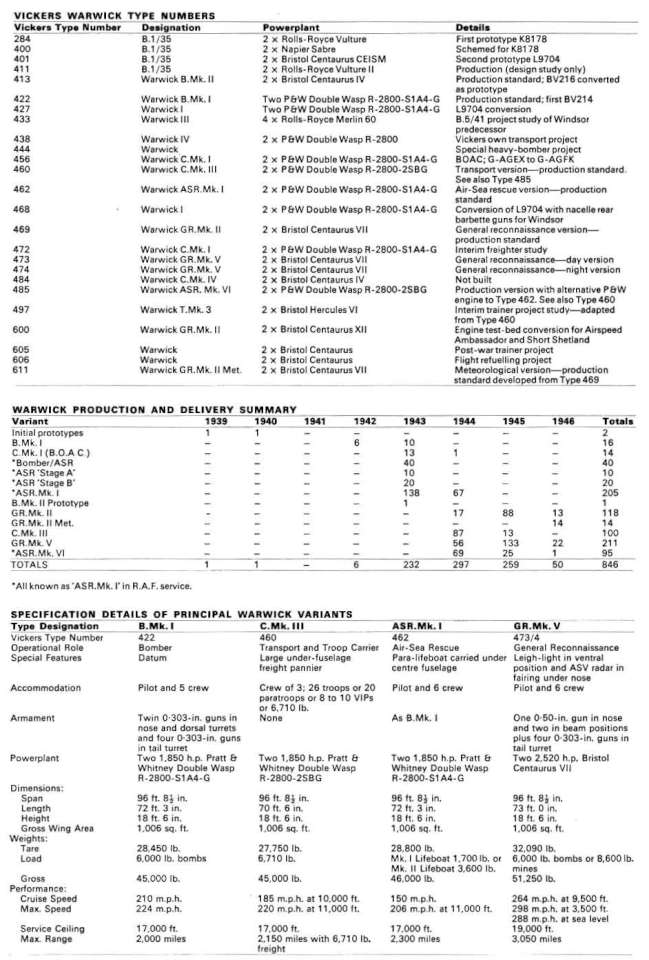 Vickers-Armstrong Warwick (229) Page 26-960