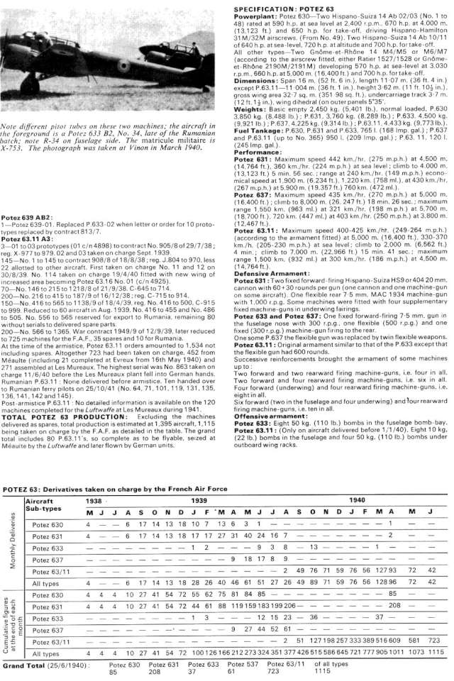 Potez 63 Series (195) Page 16-960