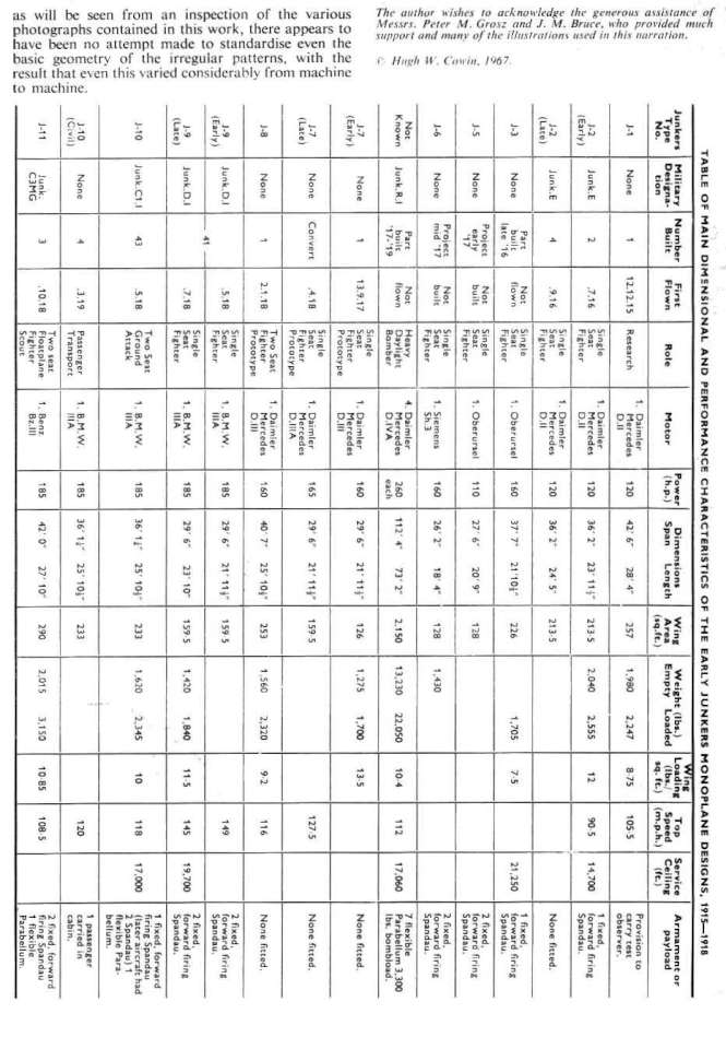 Junkers Monoplanes (187) Page 12-960