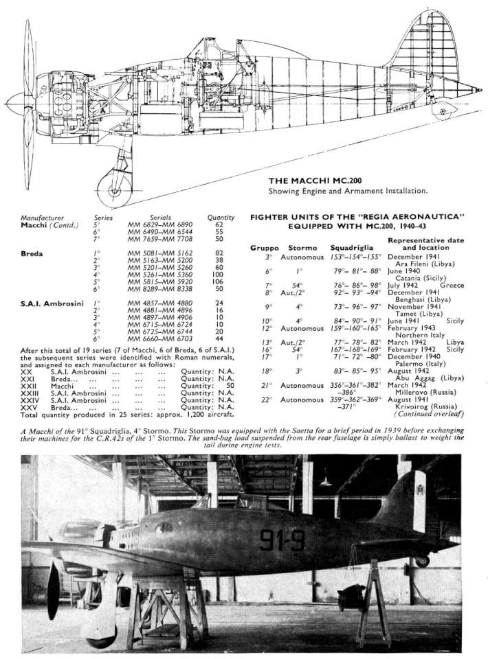 Macchi MC200 Saetta (64) Page 10-960