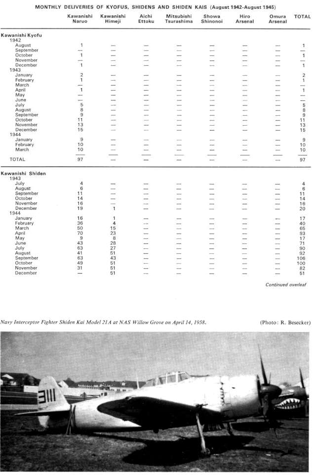 Kawanishi N1K Kyofu & Shiden (213) Page 20-960