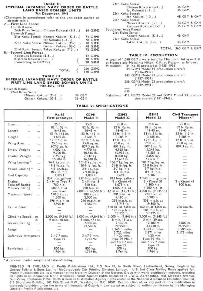Mitsubishi G3M Nell (160) Page 16-960