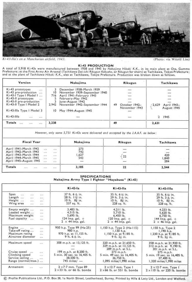 Nakajima Ki43 Hayabusa (Oscar)(46+) Page 12-960
