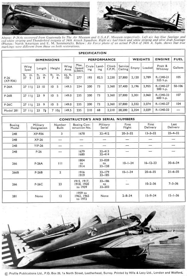 Boeing P-26 Peashooter (14+) Page 12-960