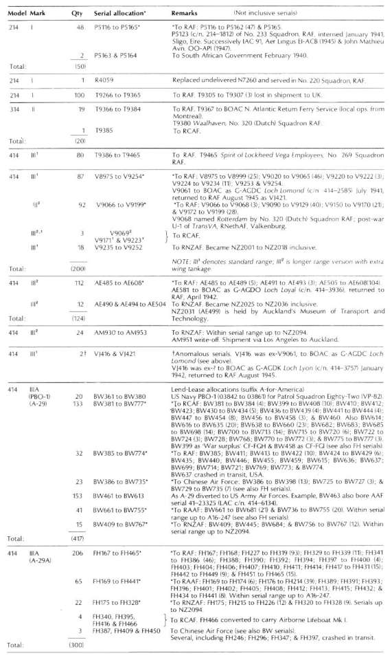 Lockheed Hudson (253) Page 25-960