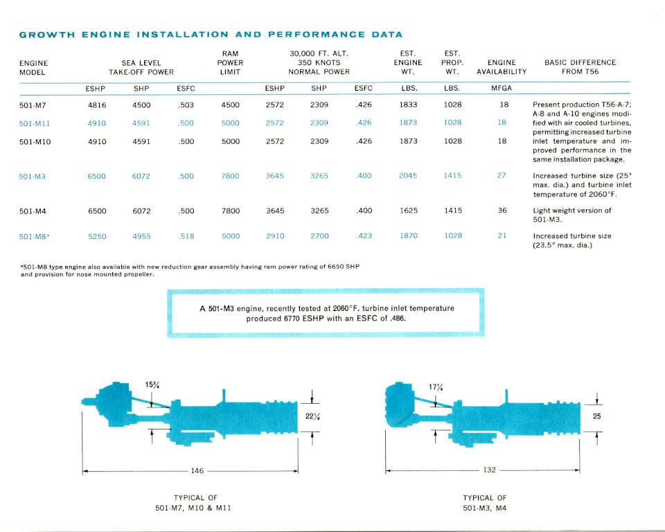 Allison flight power (07)-960