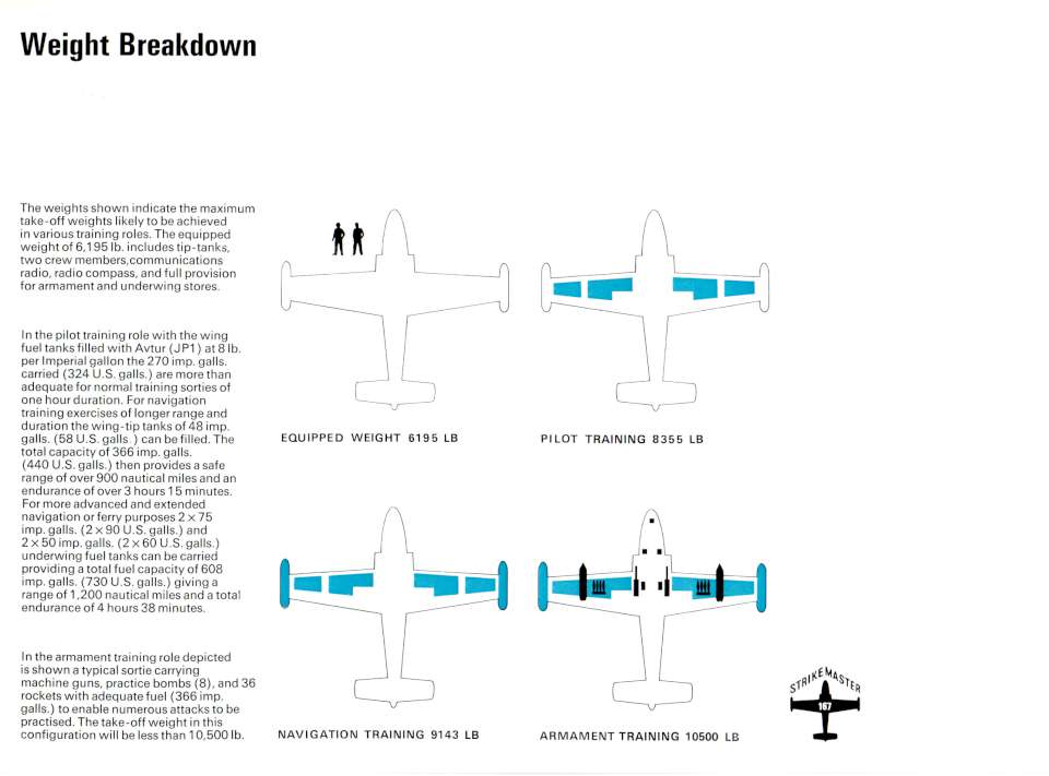 BAC 167 Strikemaster (10)-960