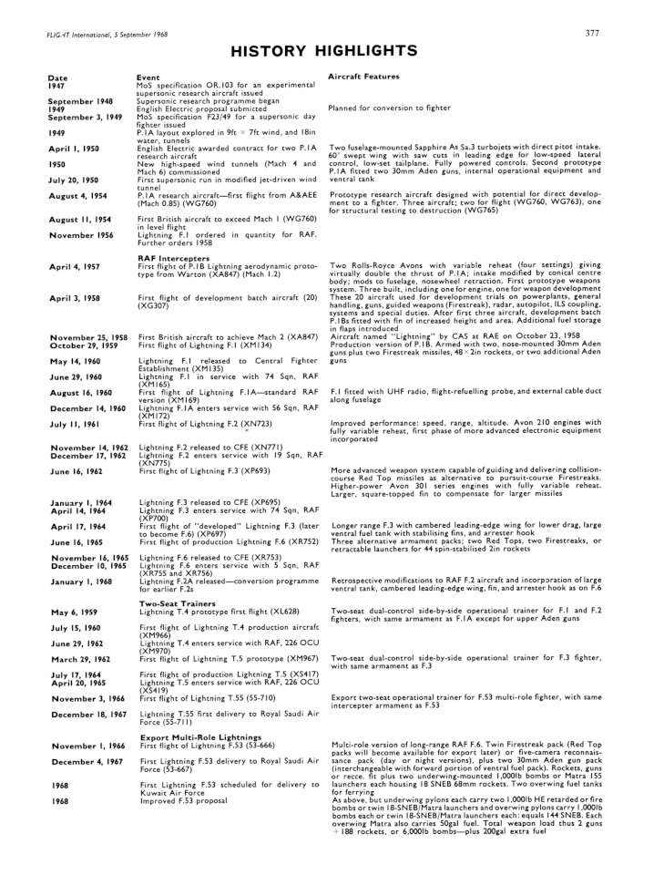 BAC Lightning 07-960