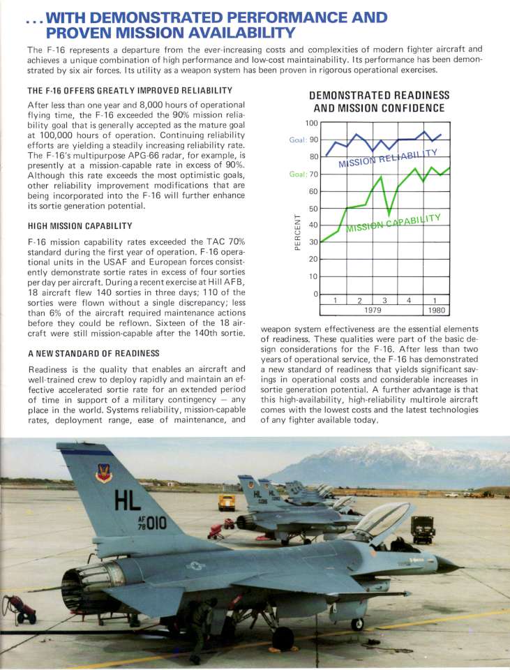 GD F-16 (01)-960