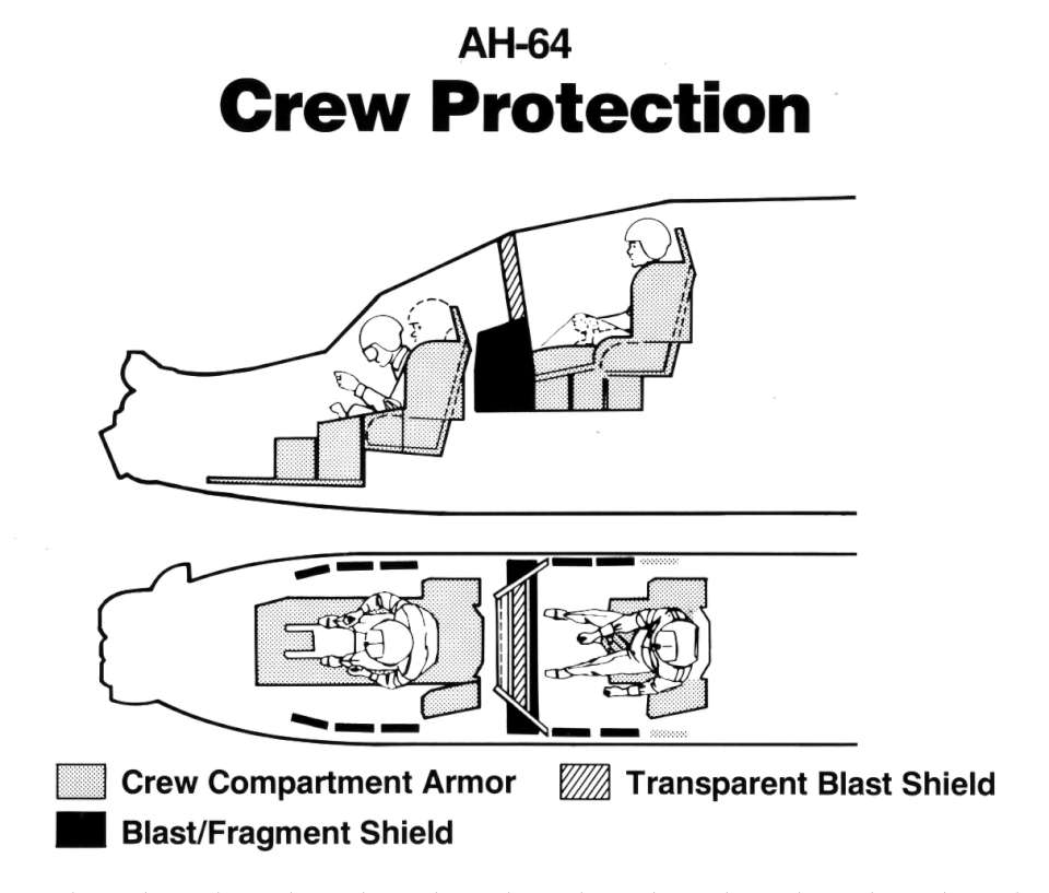 ah64 12-960