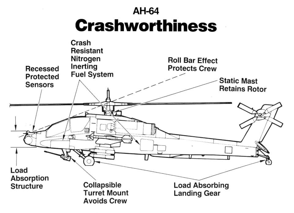 ah64 14-960