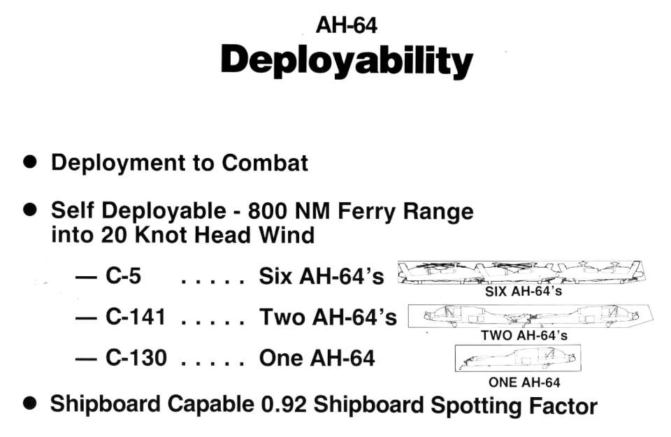 ah64 19-960