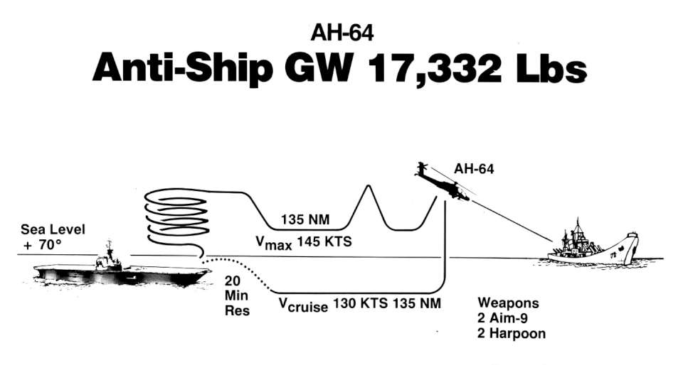 ah64 24-960