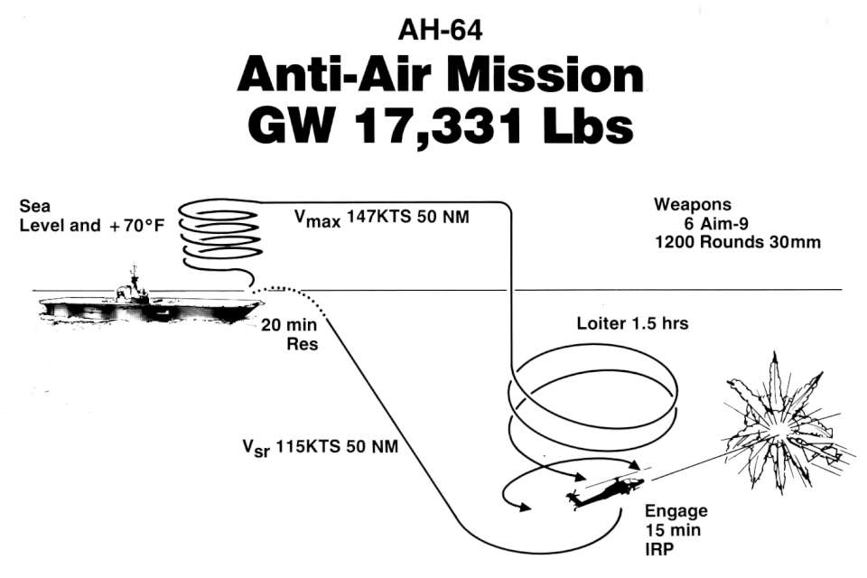ah64 26-960