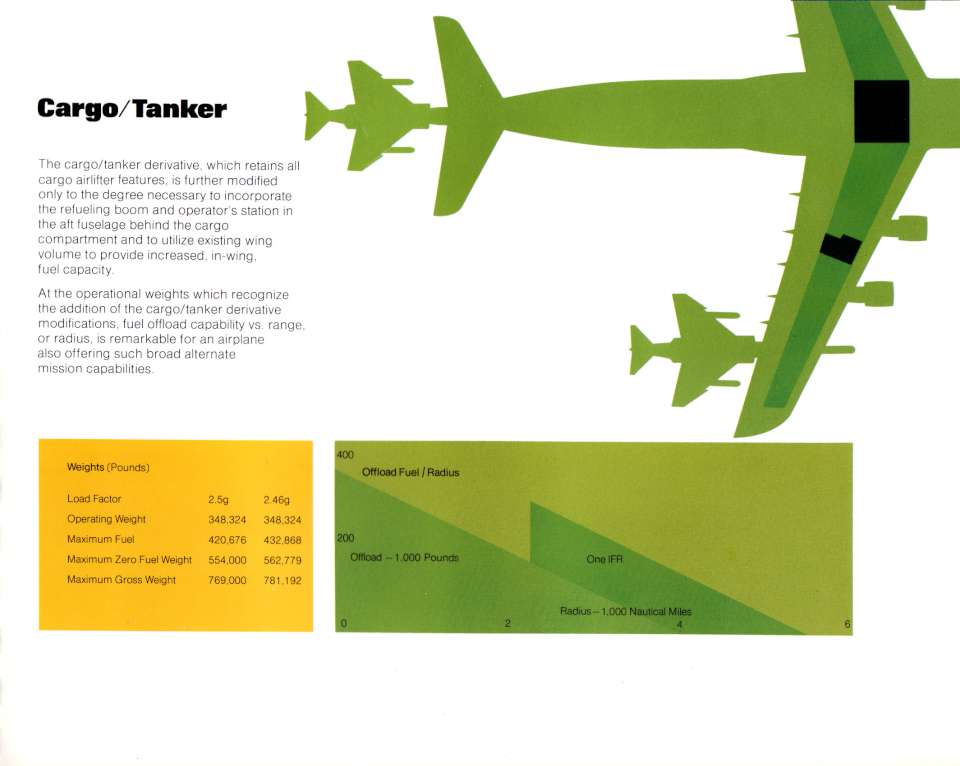 Lockheed C-5 Galaxy (35)-960