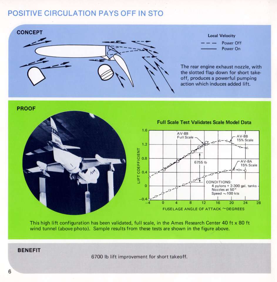 MD AV-8B 1984 (06)-960