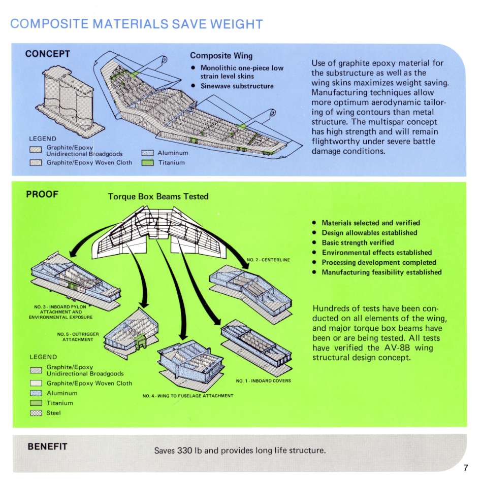 MD AV-8B 1984 (07)-960
