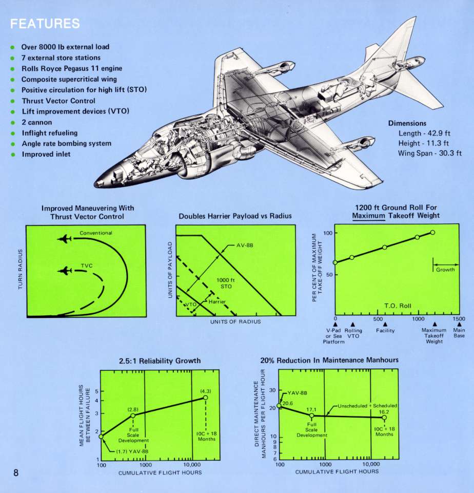 MD AV-8B 1984 (08)-960