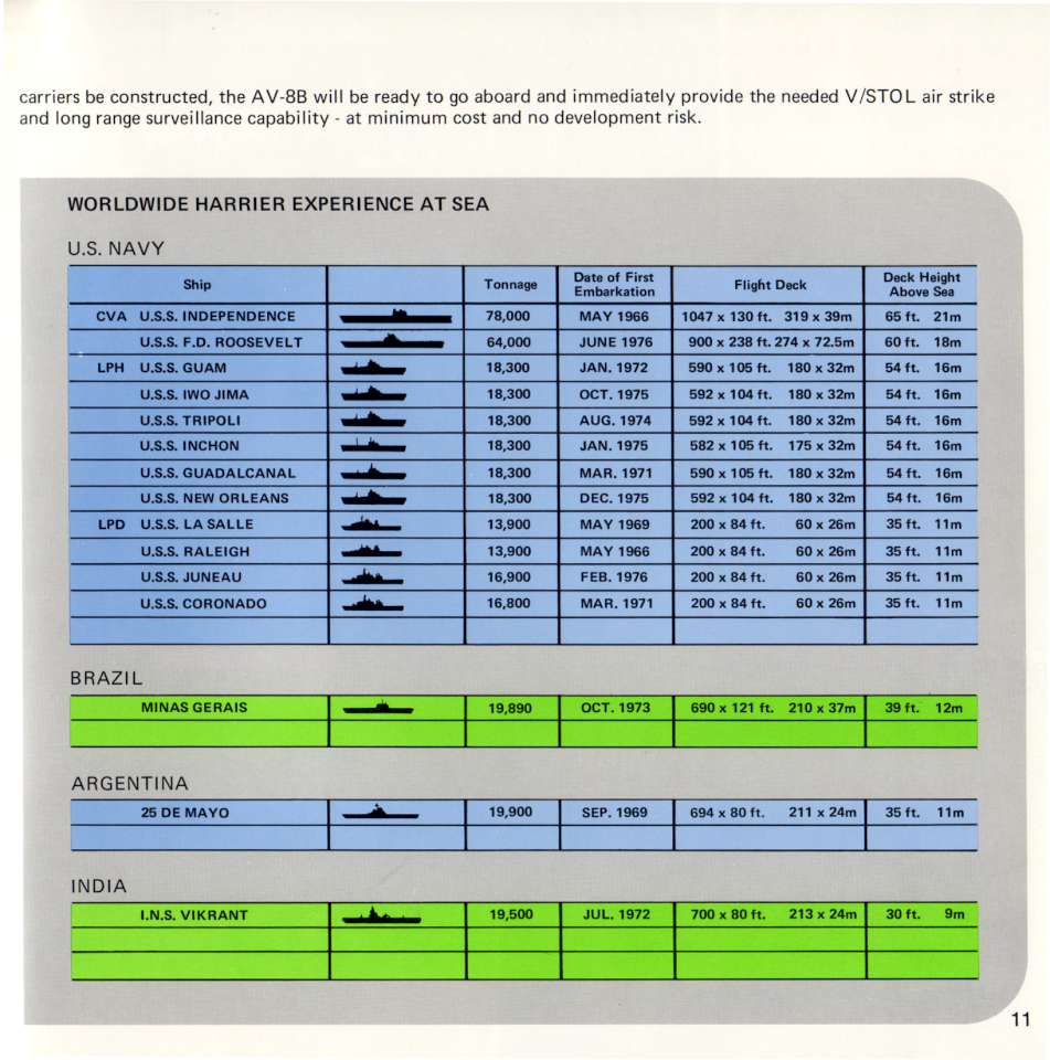MD AV-8B 1984 (11)-960