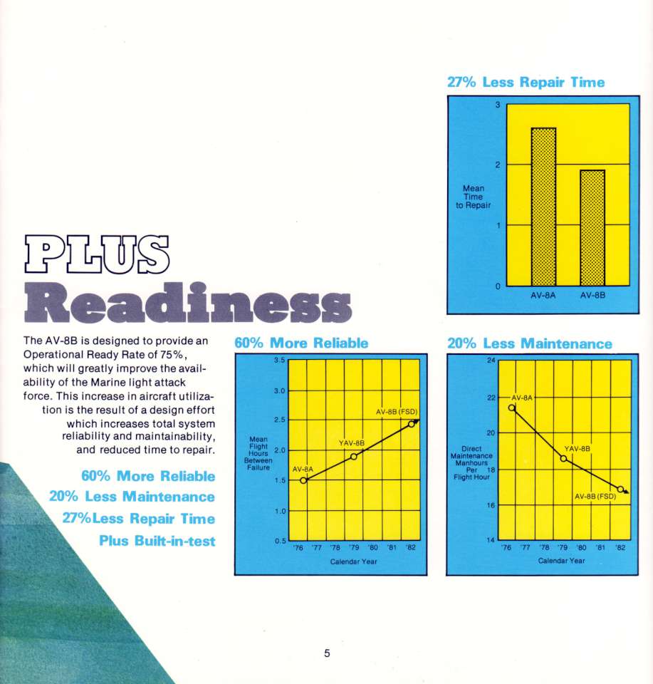 McDonnell AV-8B 05-960