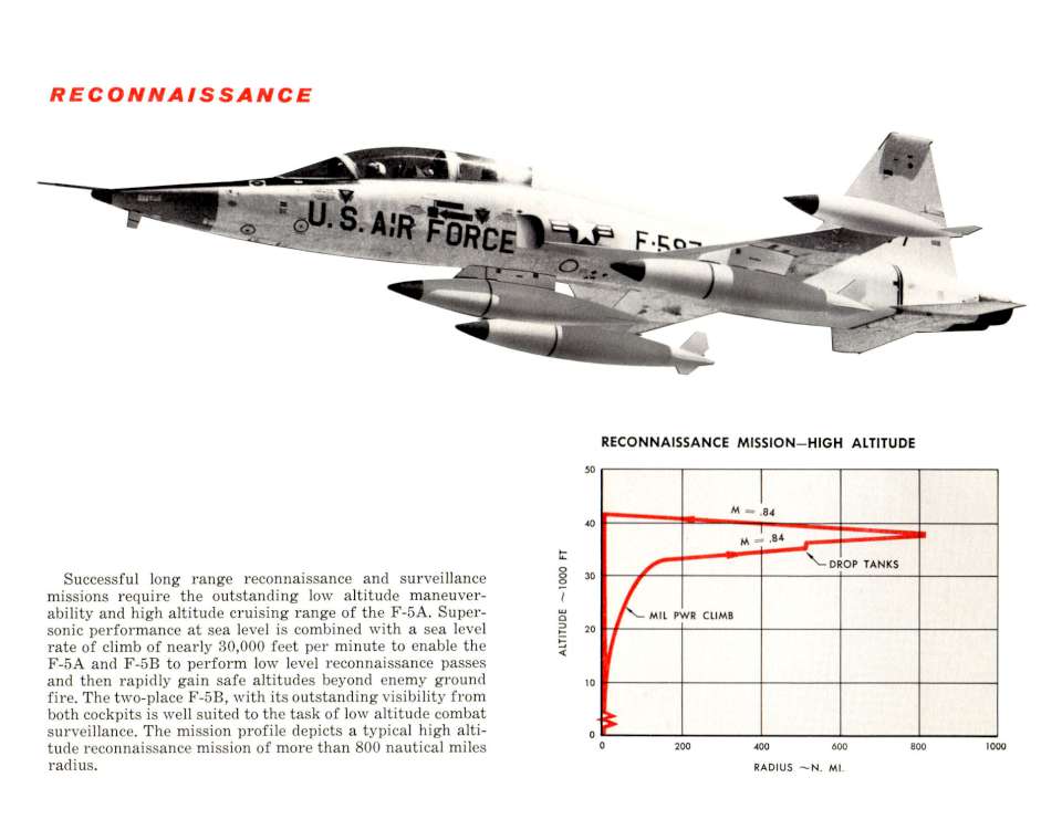 Northrop F-5 (14)-960