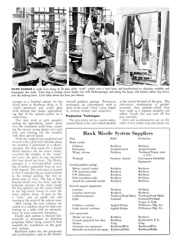 Raytheon Hawk 07-960
